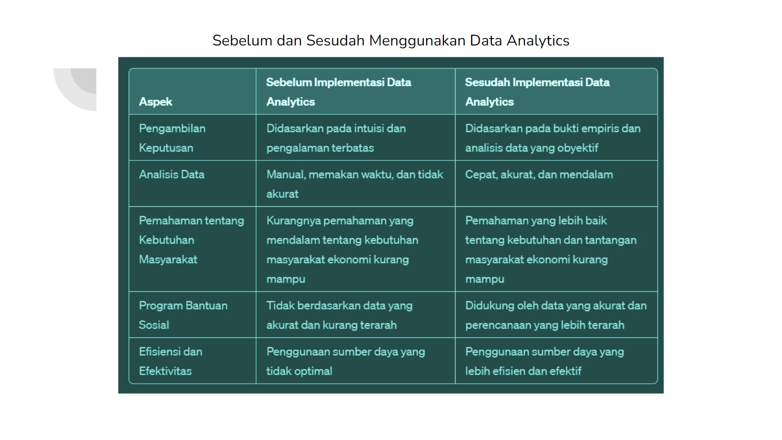 Ini Daftar Contoh Penerapan Data Analytics Di Pemerintah Daerah ...